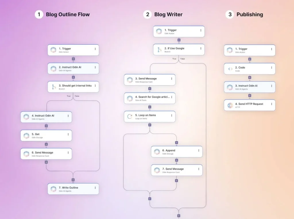 Always cross-check AI summaries against the original source document