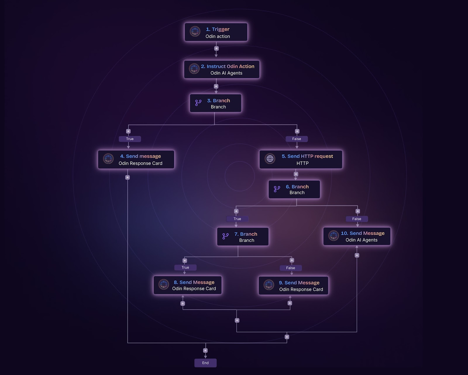 AI agents handle complex workflows while keeping humans in the loop for critical decisions